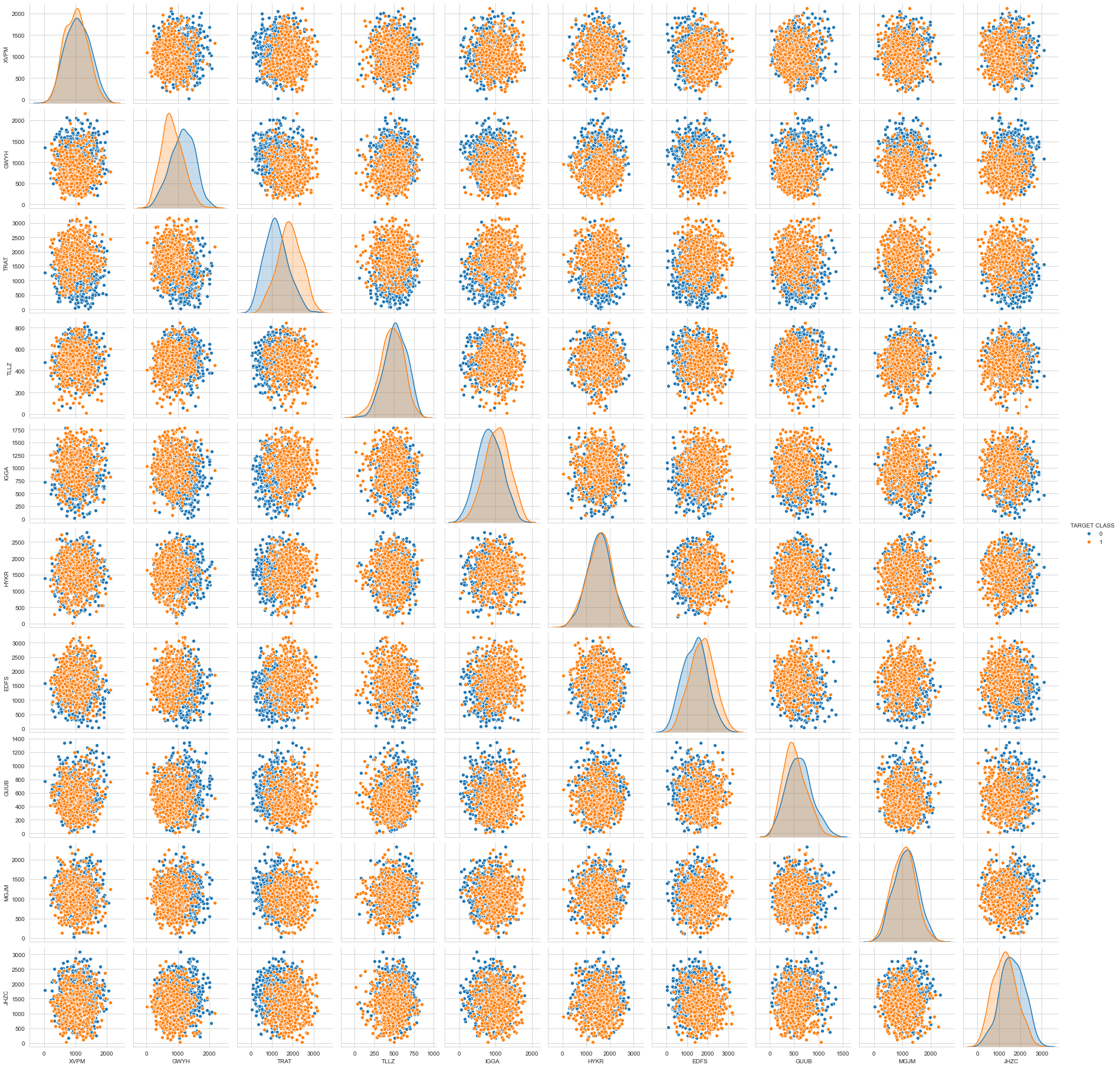 Pair plot of all features