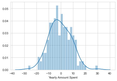 Pair Plot