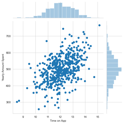 Pair Plot