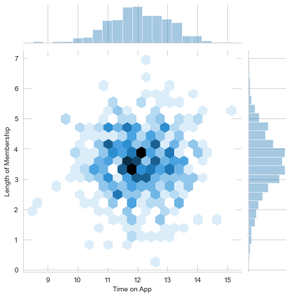 Pair Plot