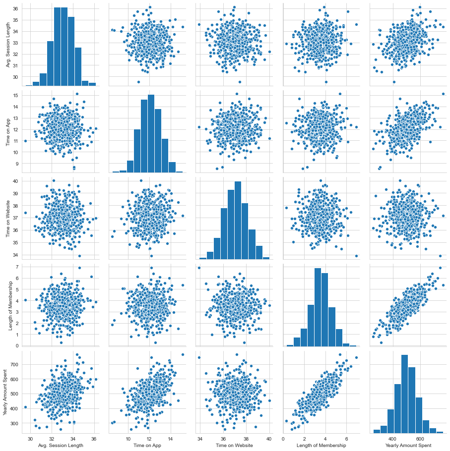 Pair Plot