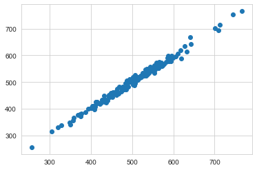 Pair Plot