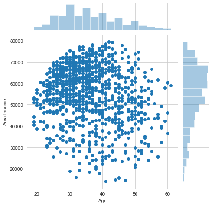 Age vs Area Income plot