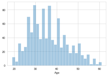 Histogram