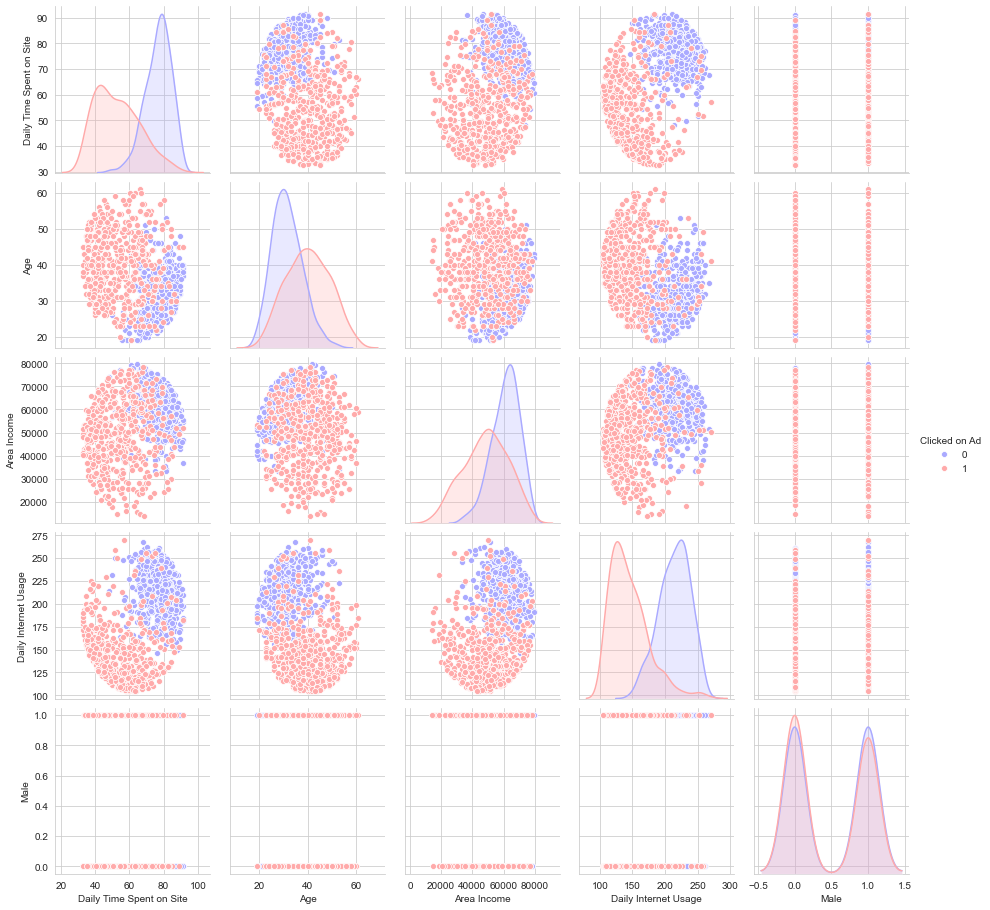 Pairplot