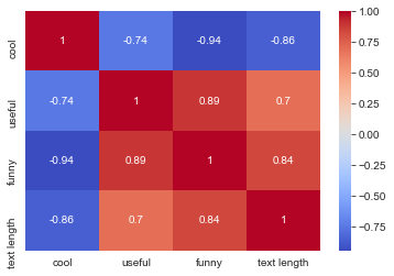 correlation between numeric features